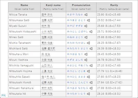 日本 取名|Japanese Name Generator